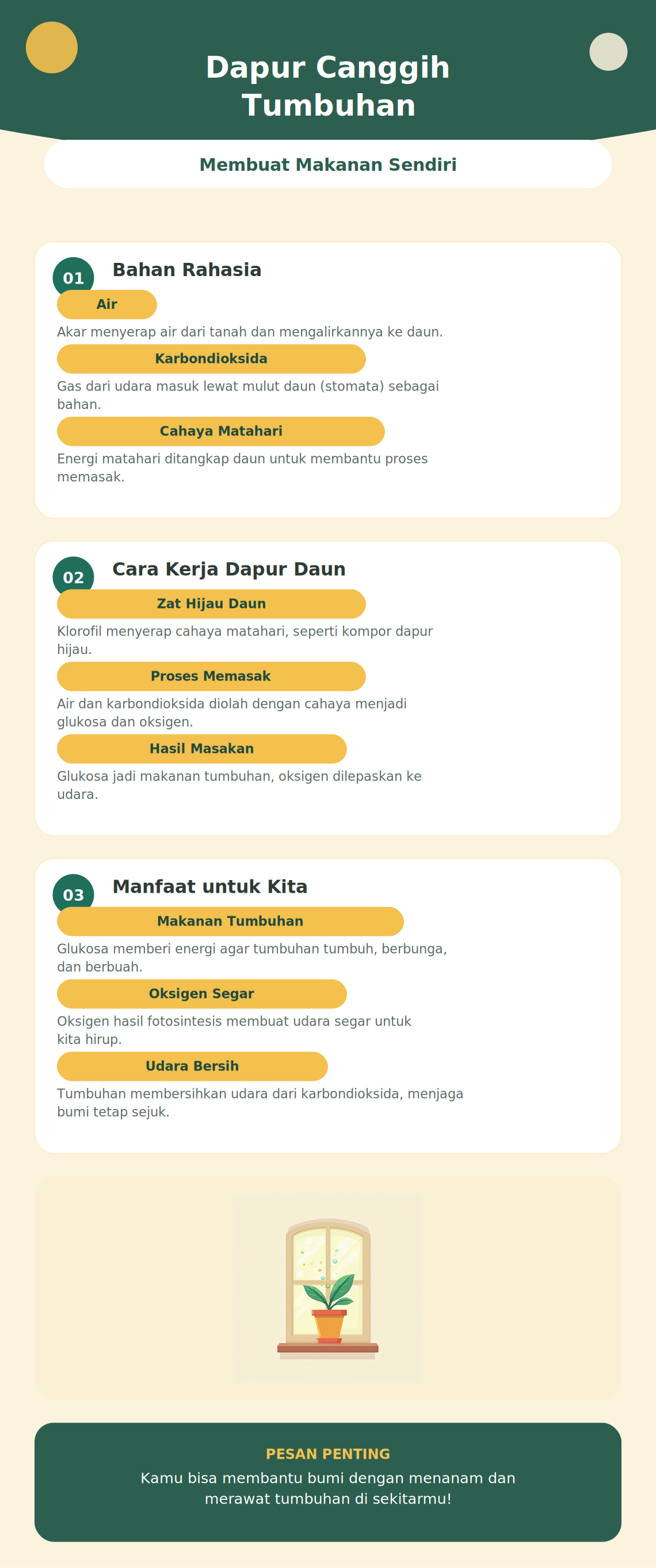 Dapur Canggih Tumbuhan