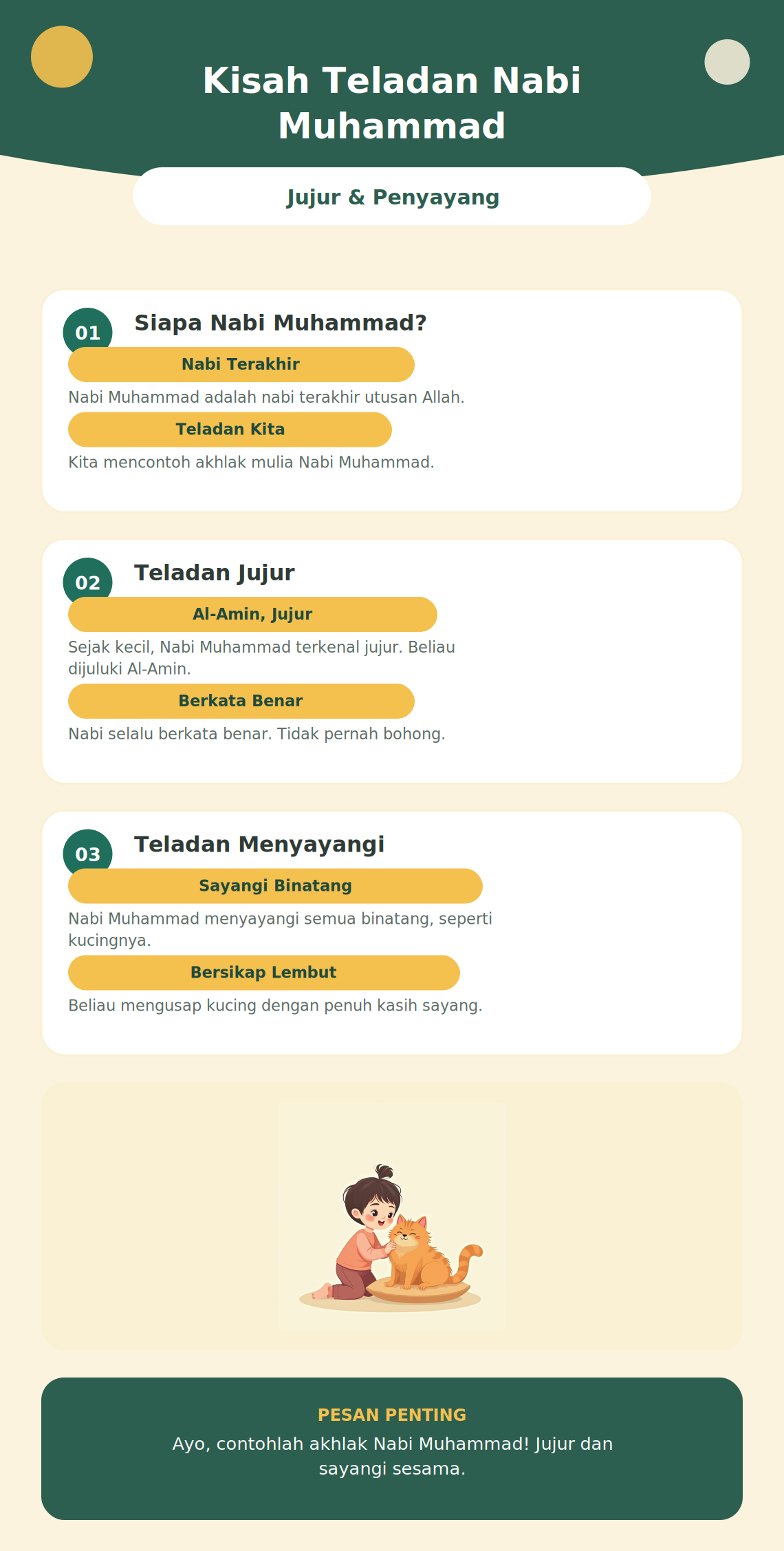 Kisah Teladan Nabi Muhammad