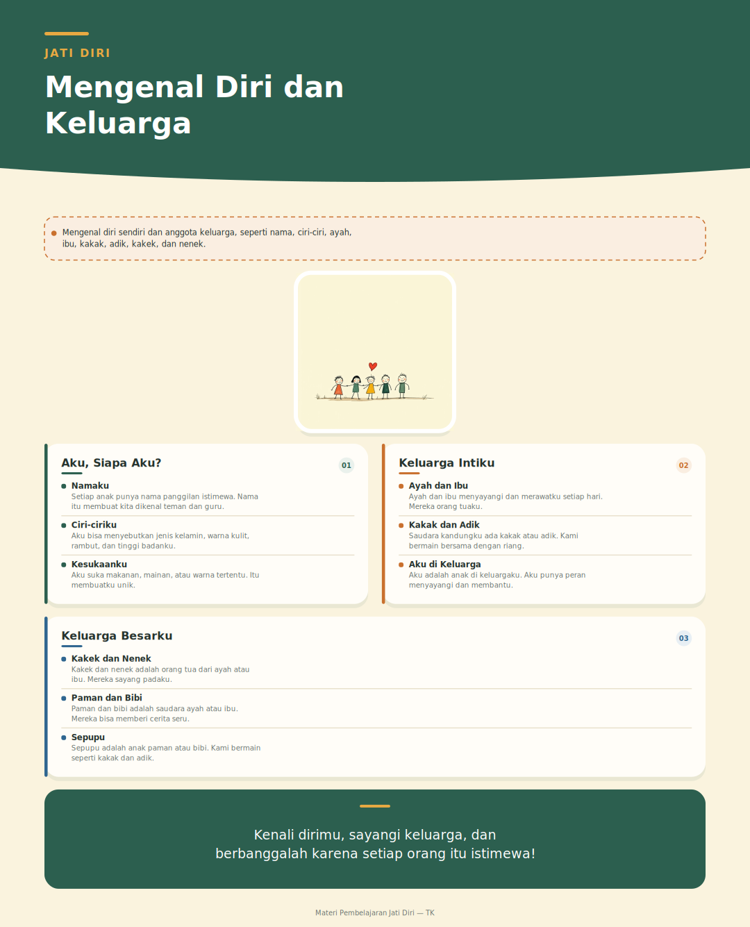 Mengenal Diri dan Keluarga