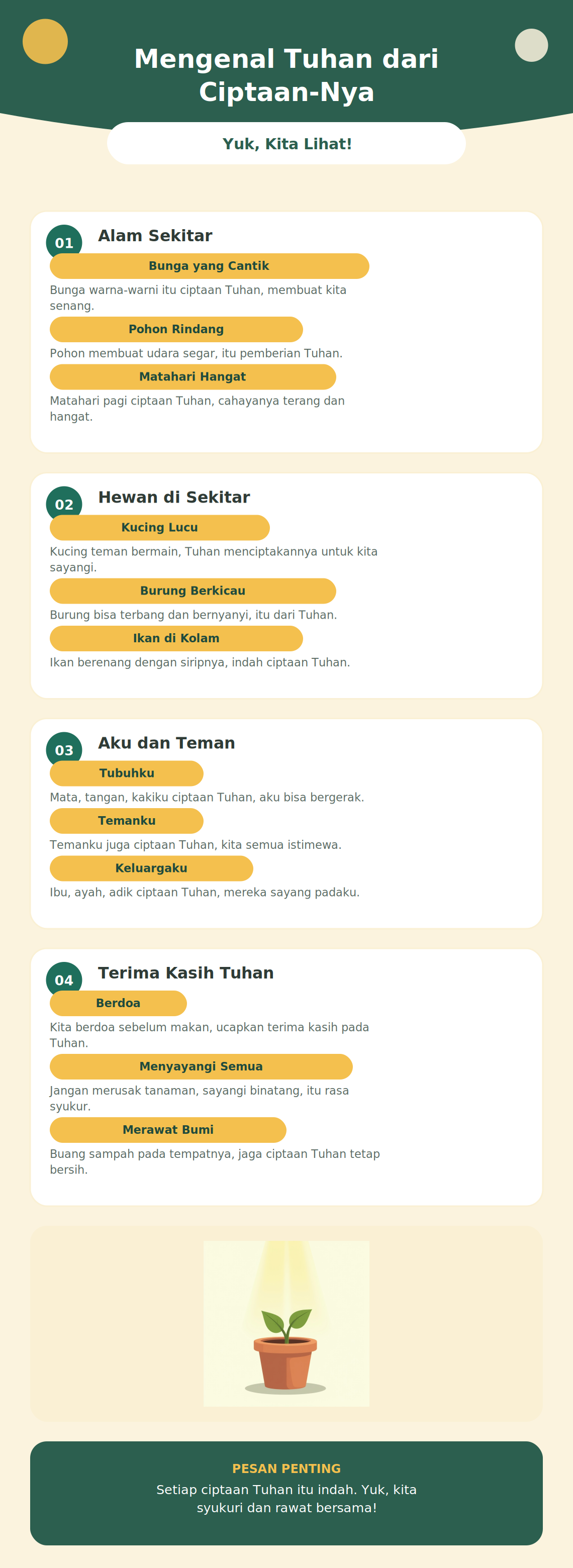 Mengenal Tuhan dari Ciptaan-Nya